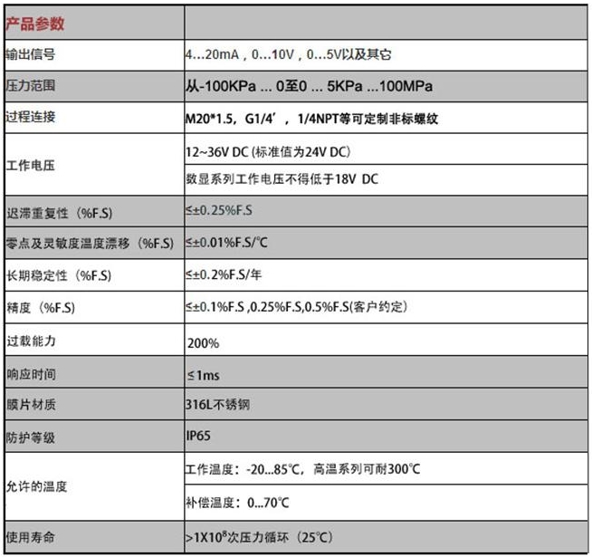 WP401A系列壓力變送器技術(shù)參數(shù)