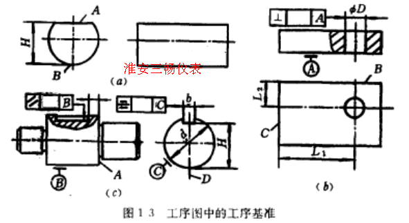 投入式液位計(jì)的制造工序圖上的順序基準(zhǔn)