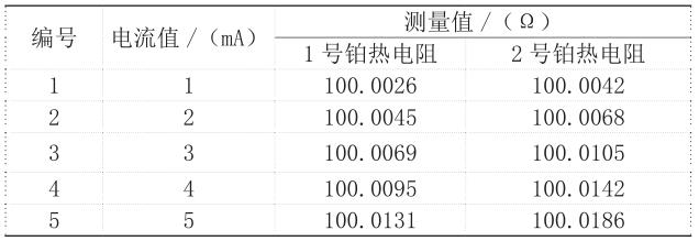 試驗(yàn)數(shù)據(jù)表