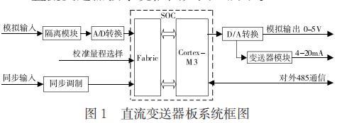 直流變送器板系統(tǒng)框圖