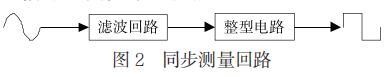 同步測量回路