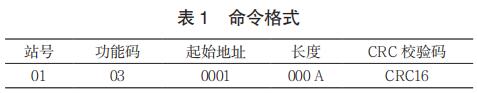 命令格式
