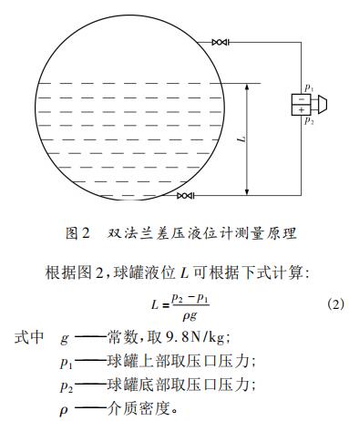 雙法蘭差壓液位計(jì)測(cè)量原理