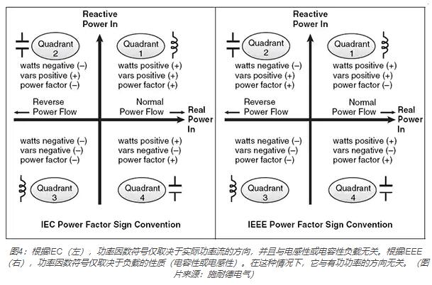 功率因數(shù)符號僅取決于負(fù)載的性質(zhì)