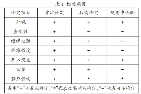 檢定項(xiàng)目