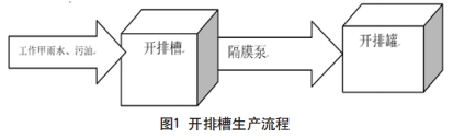 開排槽生產(chǎn)流程