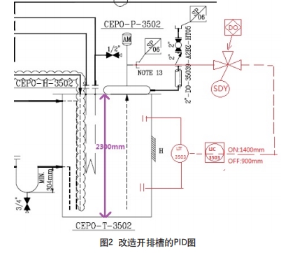 改造開排槽的PID圖
