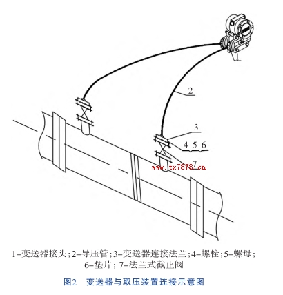 變送器與取壓裝置連接示意圖