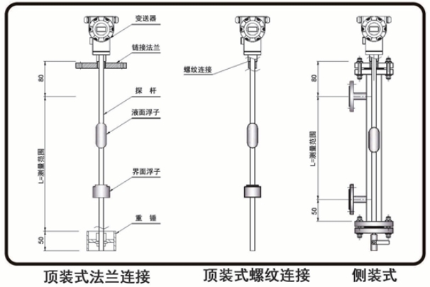 磁致伸縮液位變送器的安裝形式