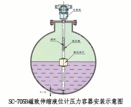 磁致伸縮液位變送器壓力容器安裝示意圖