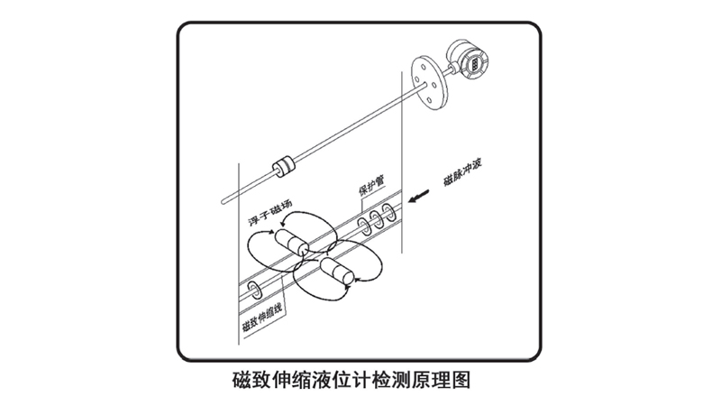 磁致伸縮液位變送器原理圖
